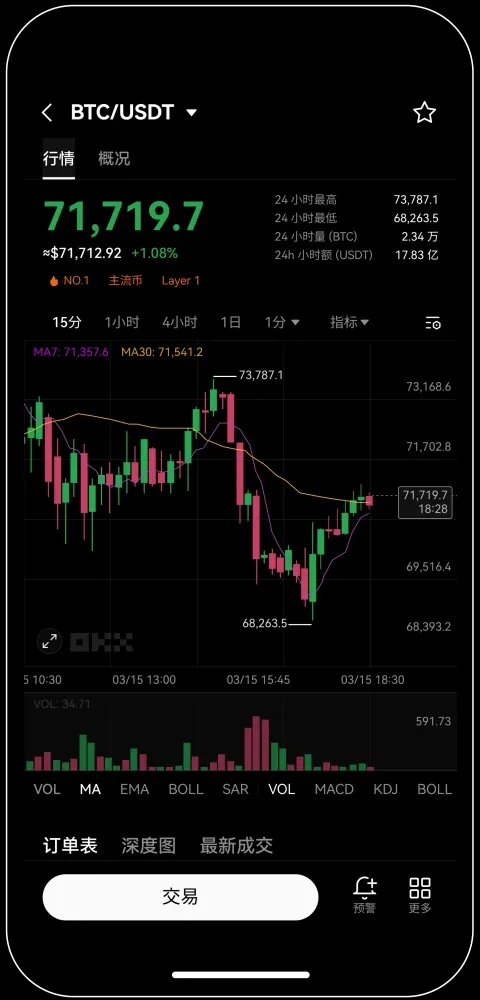okex瑞卡币交易软件官网宣传图